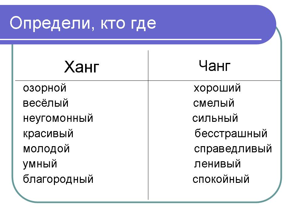 Домашка по русскому языку 2 класс составить текст о чанге и ханге